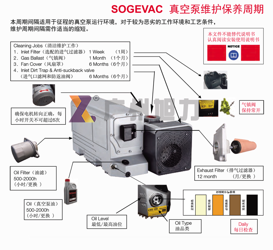 真空泵維護保養周期